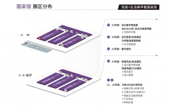 <b>整呈现从外至内、从根本扶植到软拆陈列、再到</b>
